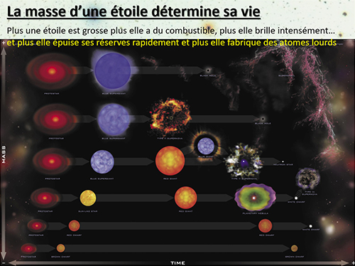 Naissance, vie et mort des étoiles et les nouvelles du ciel – Astroclub ...